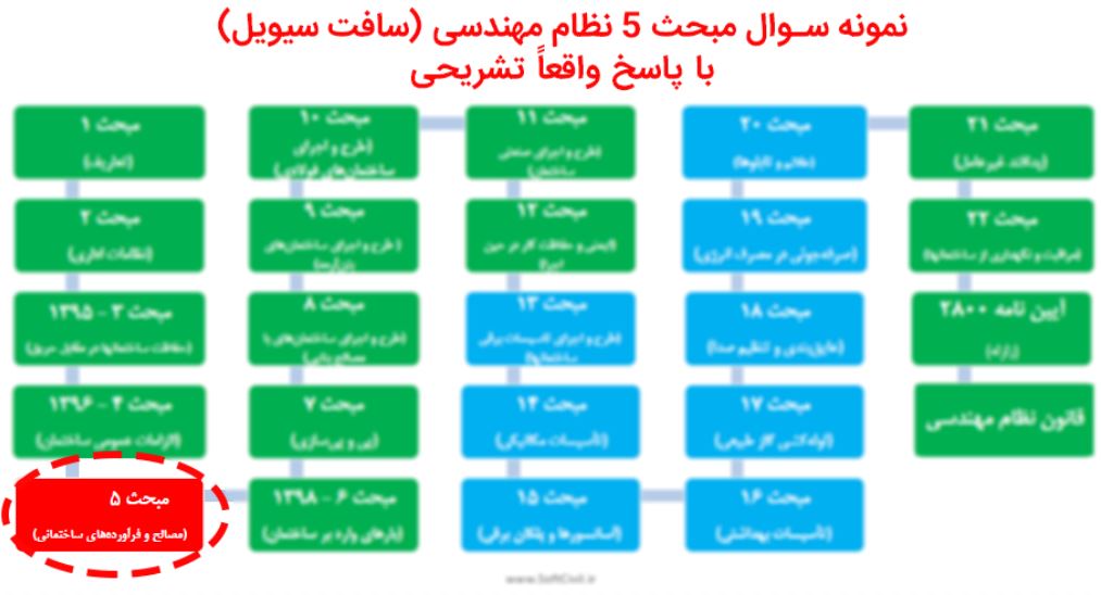 نمونه سوال مبحث 5 نظام مهندسی (سافت سیویل) با پاسخ واقعاً تشریحی