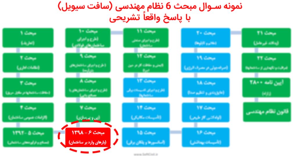 نمونه سوال مبحث 6 نظام مهندسی (سافت سیویل) با پاسخ واقعاً تشریحی