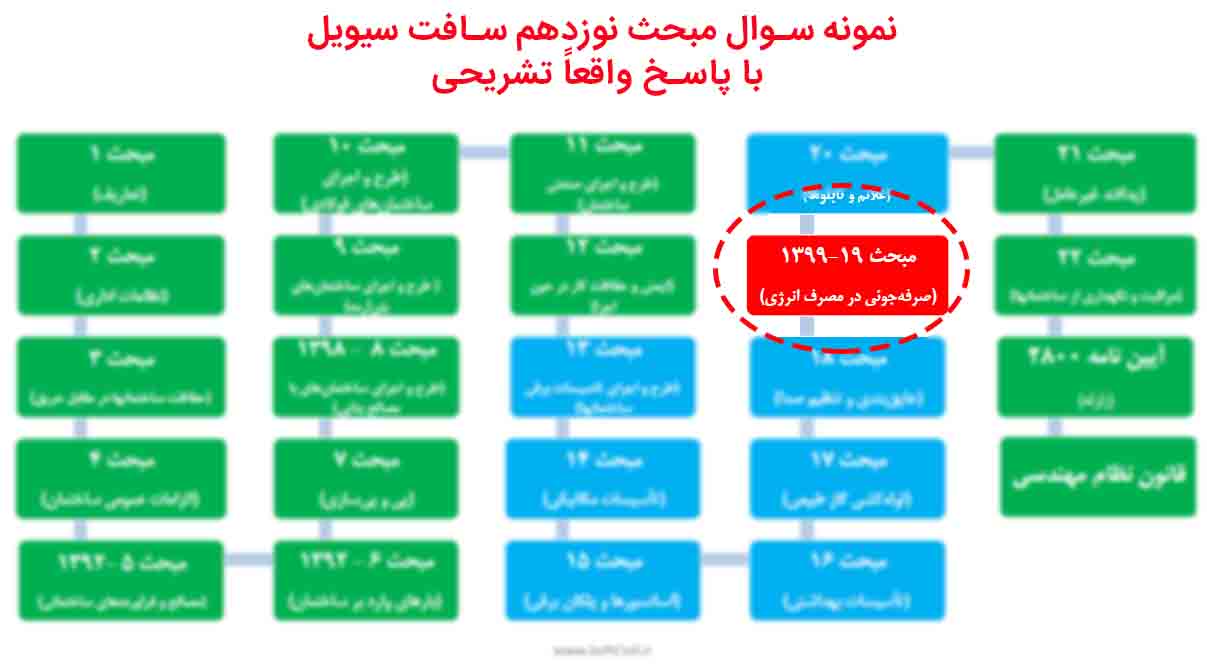 دانلود نمونه سوال PDF مبحث 19 نظام مهندسی – محیط مجاور سطح کار