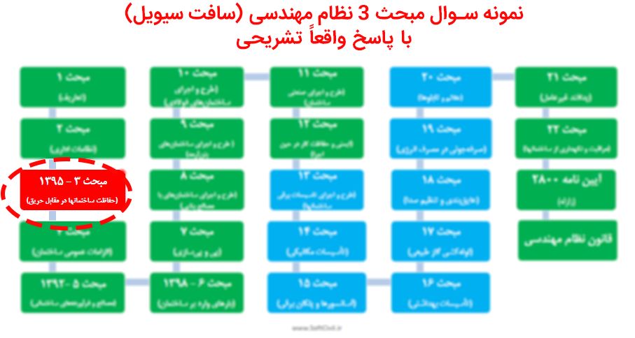 نمونه سوال مبحث 3 نظام مهندسی (سافت سیویل) با پاسخ واقعاً تشریحی