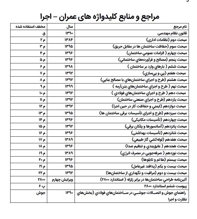 گالری محصول