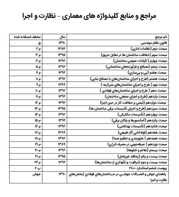 گالری محصول